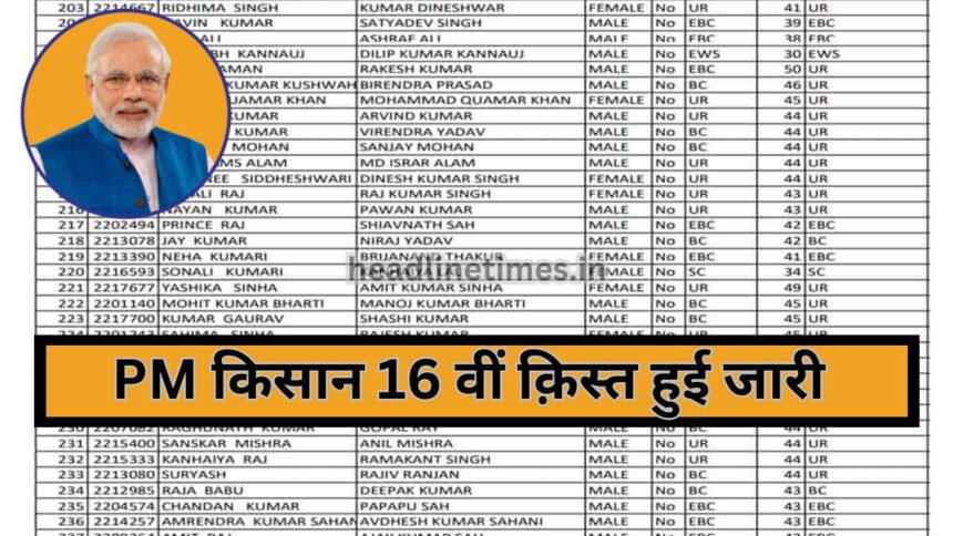 PM Kisan 16th Kist KYC Update